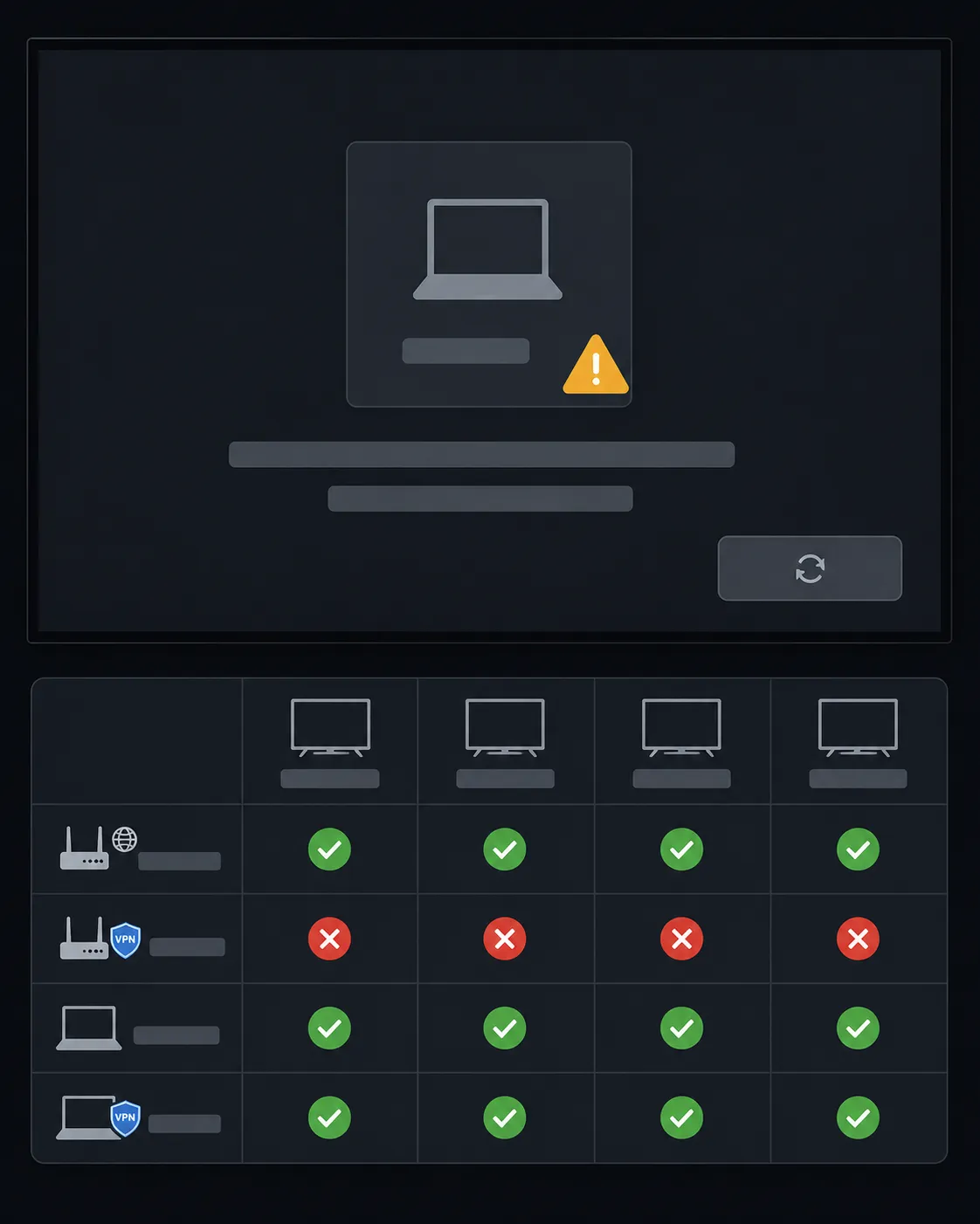 Illustration of Samsung Easy Connection showing a warning state with router VPN enabled alongside a pass and fail comparison grid for four Samsung TV models.