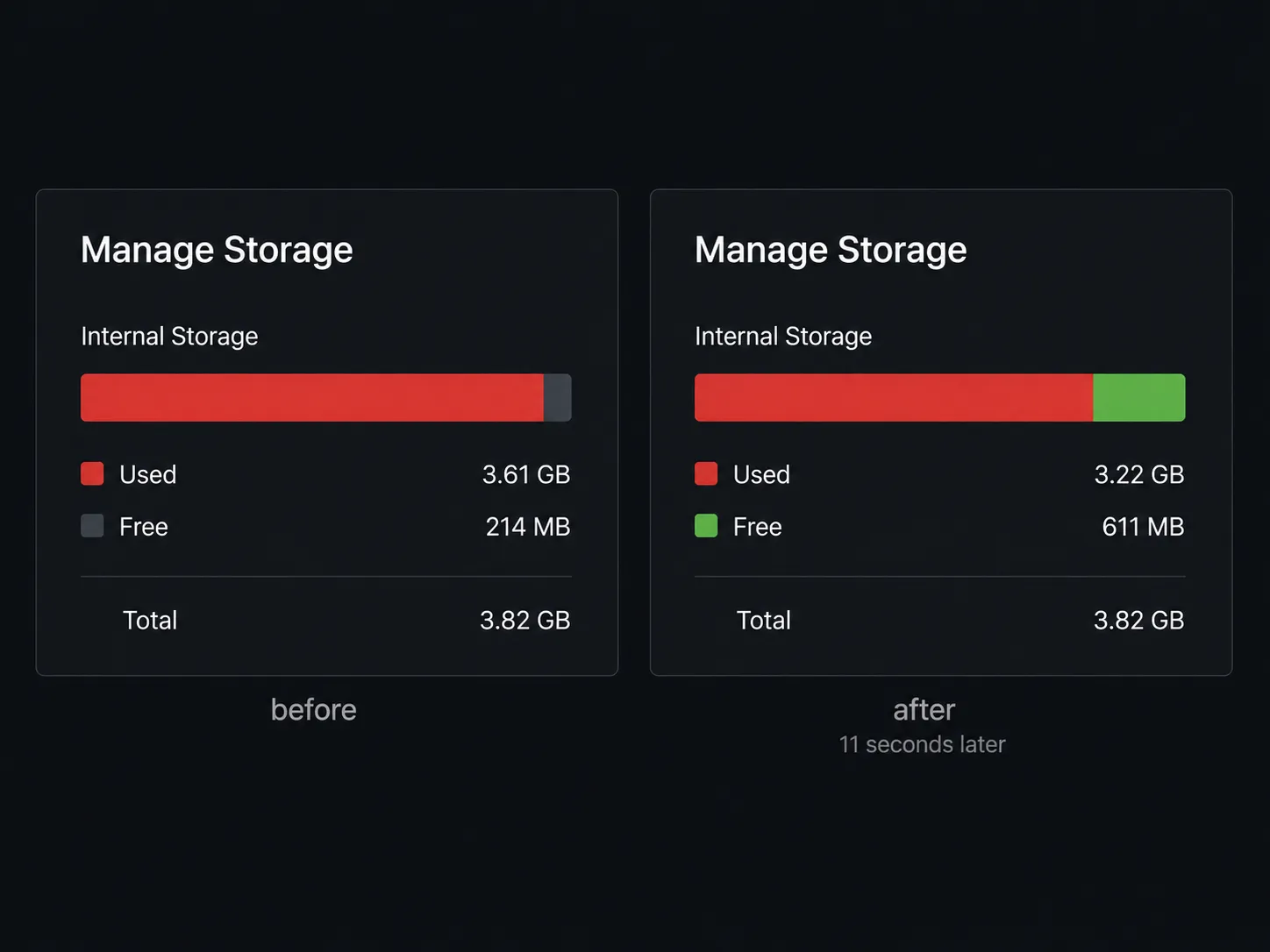 Samsung TV Manage Storage screen comparing available storage before and after cleanup, with free space increasing from 214 MB to 611 MB.