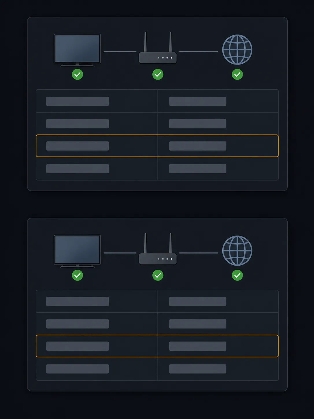 Comparison of Samsung TV Network Status screens before and after a Smart DNS change, showing successful connectivity while the reported IP address remains unchanged.