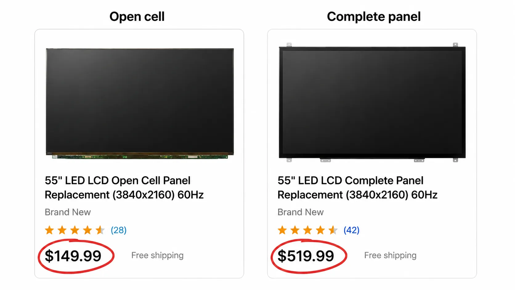 Side-by-side comparison of 55-inch TV panel listings showing an open-cell LCD panel priced around $150 and a complete replacement panel priced around $520 with prices highlighted.