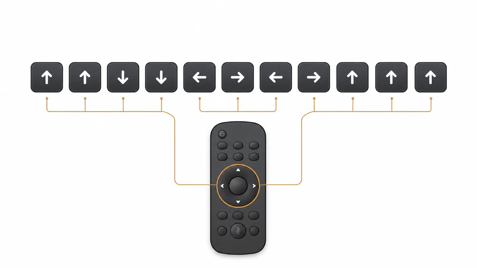 Vector infographic showing the LG TV Netflix cache reset arrow sequence with twelve directional key icons and an LG Magic Remote directional pad highlighted for easy reference.