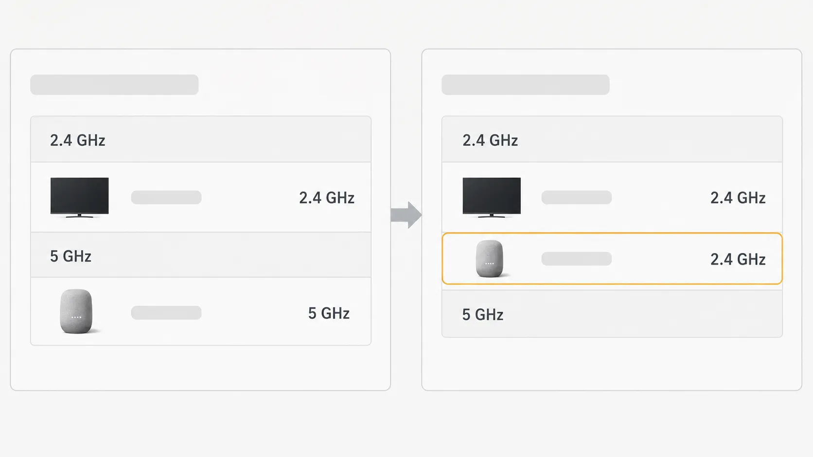 Router device list showing a Samsung TV and Google smart speaker on different Wi-Fi bands before being moved to the same 2.4 GHz band to improve connectivity and device discovery.