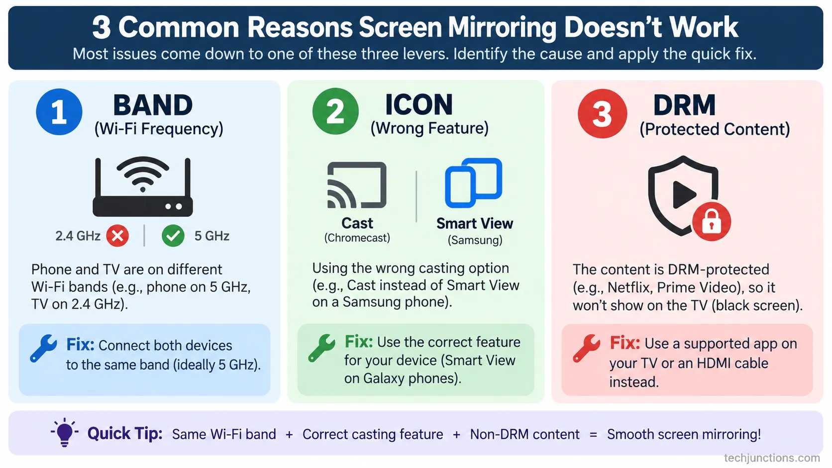 hree common causes of Samsung screen mirroring failure summary.