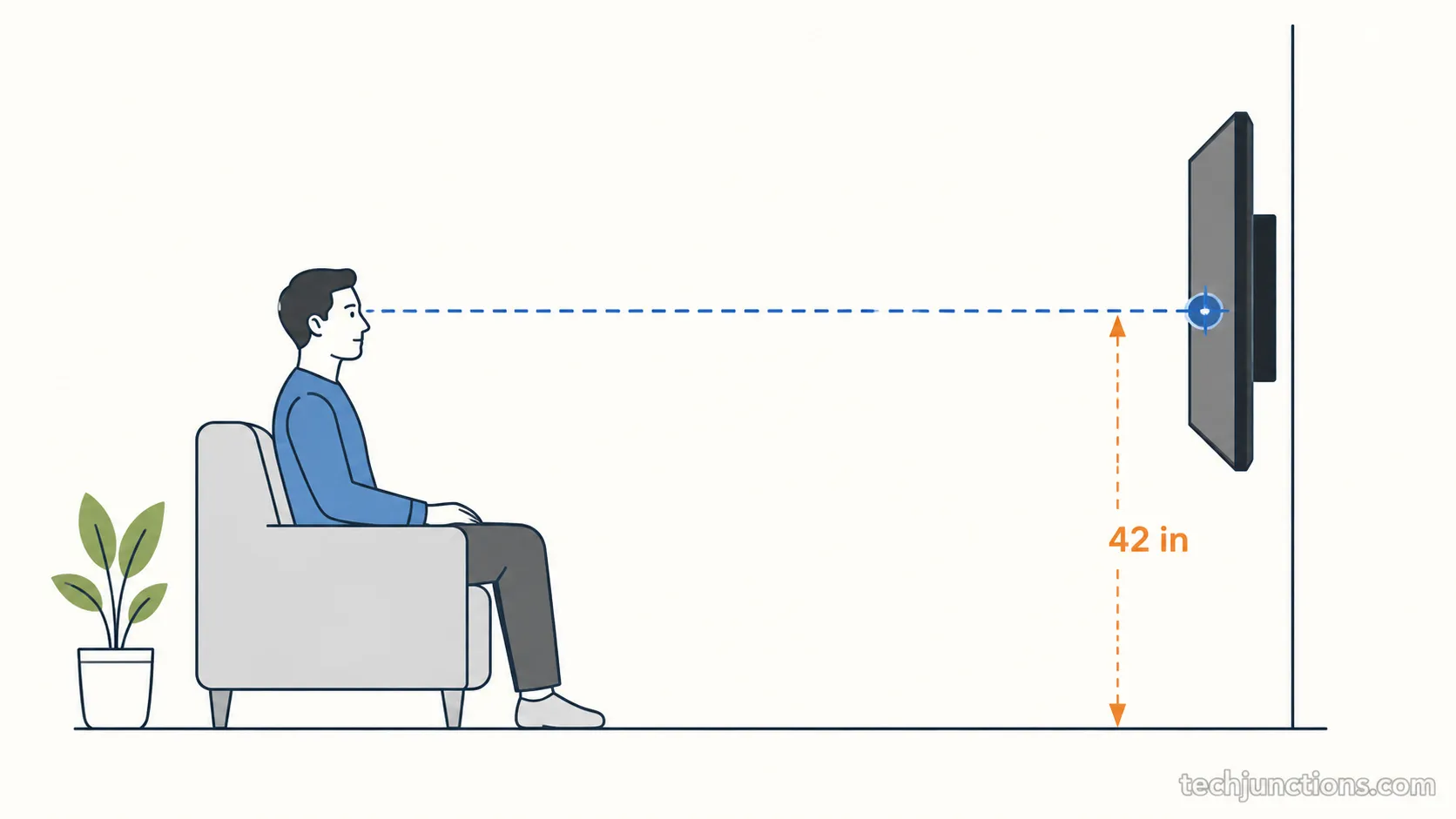 Diagram of TV screen center aligned with seated eye level