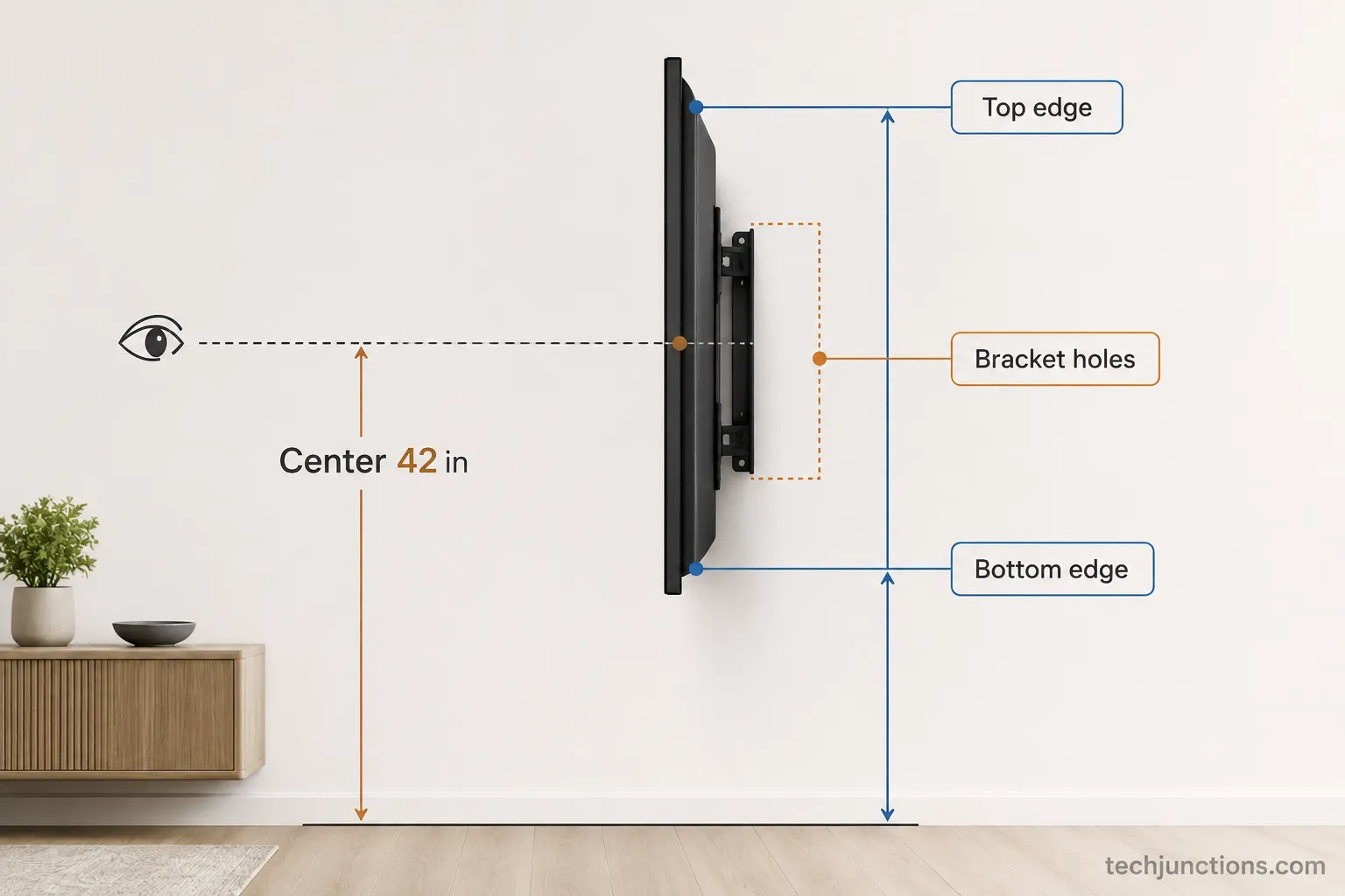 Diagram showing TV screen center, bottom edge, top edge, and VESA bracket-hole heights from the floor.