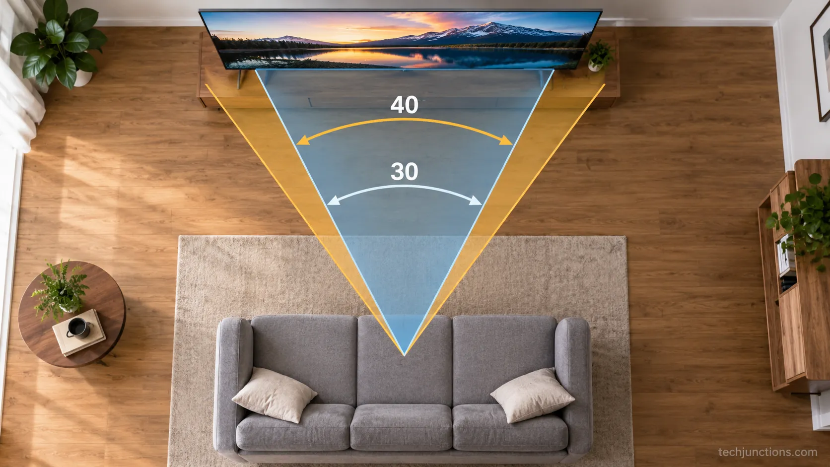 Diagram comparing 30-degree and 40-degree TV viewing angles