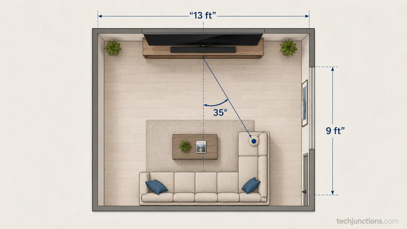 Top-down room diagram showing off-center seat angles for TV viewing angle.